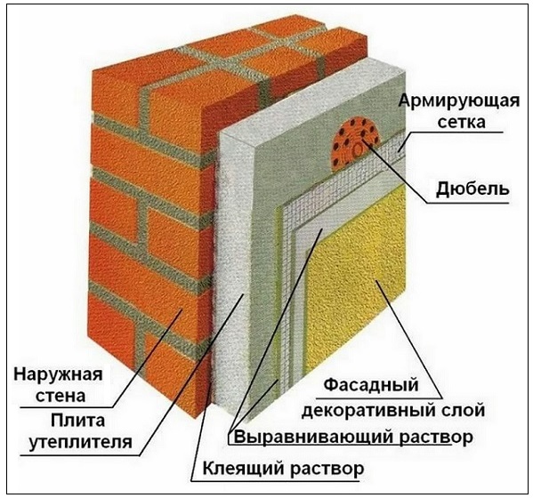 2 способа утепления фасада балкона — сухой и мокрый5
