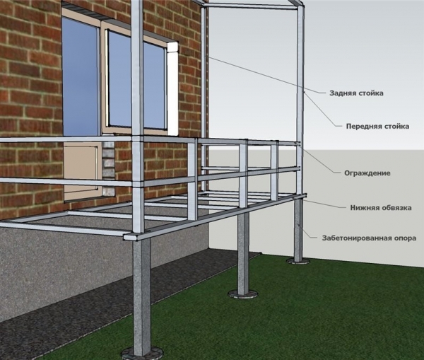 Балкон своими руками построить на первом этаже, на даче или в частном доме2
