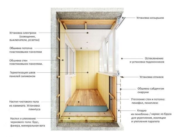 Чем утеплить балкон, требования к утеплителю, виды9