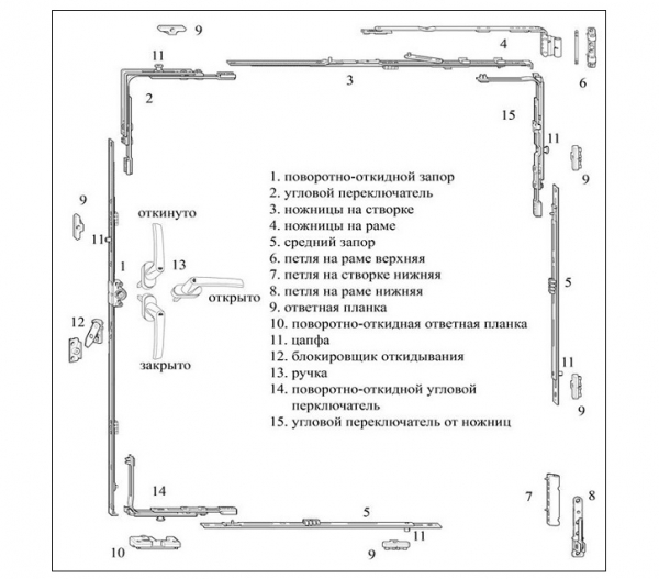 Фурнитура для пластиковых дверей балкона — обязательная и дополнительная3