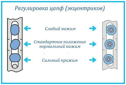 Как отрегулировать дверь пластиковую балконную, неисправности и рекомендации6