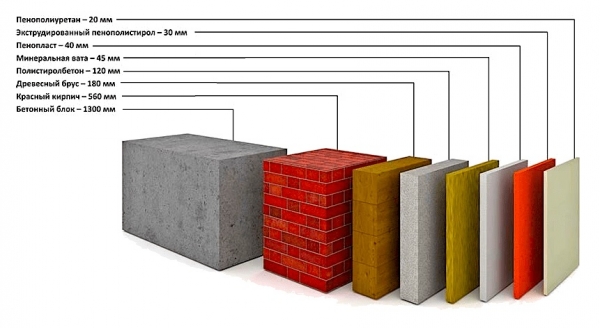 Как утеплить пластиковую дверь на балкон своими руками — инструкции3