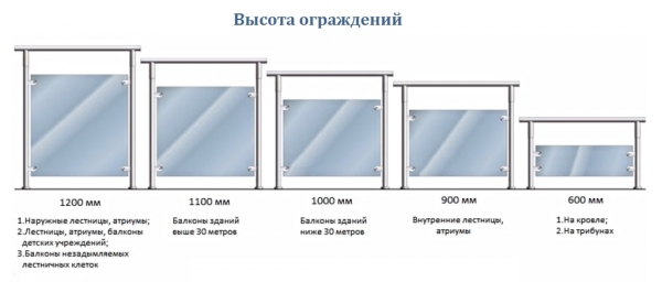Ограждения балконные, материалы, характеристики, требования СНиП, как установить7