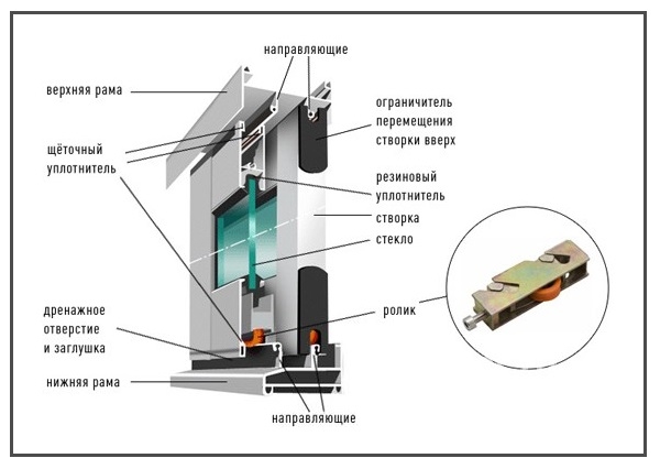 Остекление балконов и лоджий алюминиевым профилем, преимущества и недостатки4