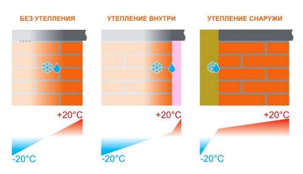 Утепление стен балкона изнутри своими руками пенопластом1